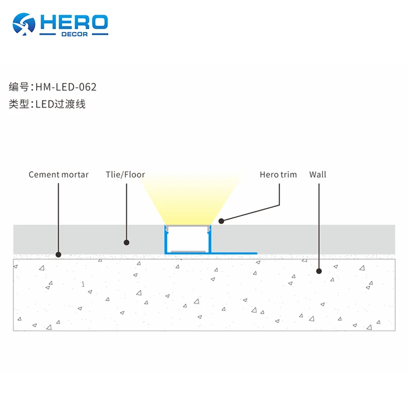 HERO HERO